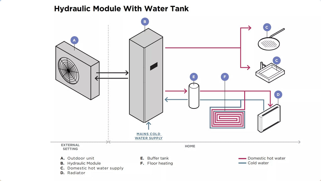 Efficient And Quiet R290/R32 Air Source Modular Heat Pump for High Performance And Reliable Operation
