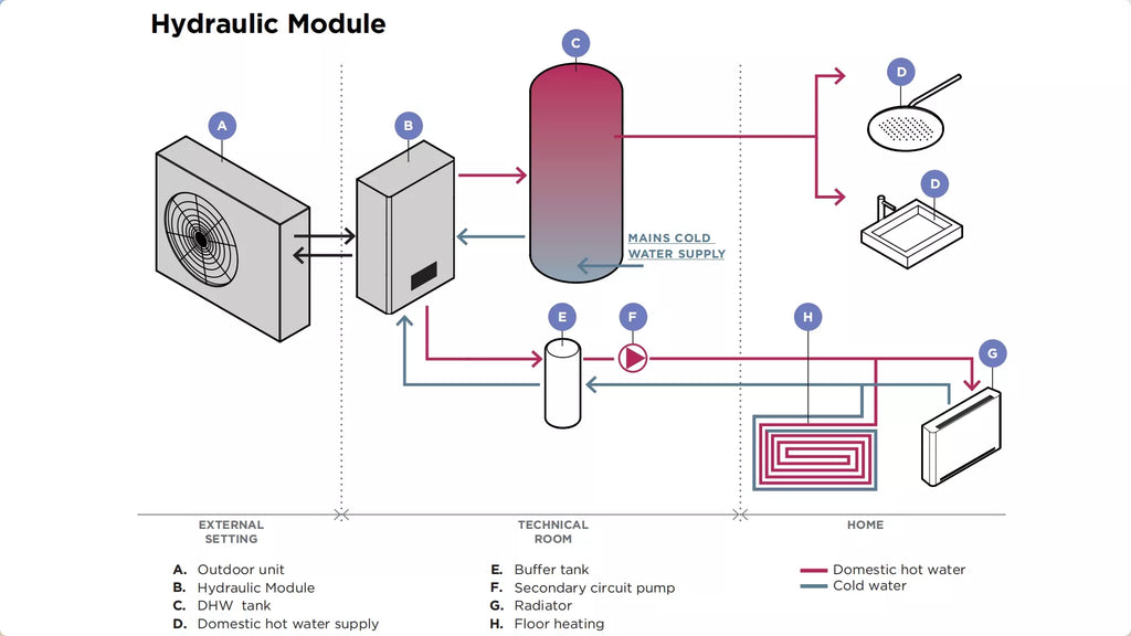 Efficient And Quiet R290/R32 Air Source Modular Heat Pump for High Performance And Reliable Operation