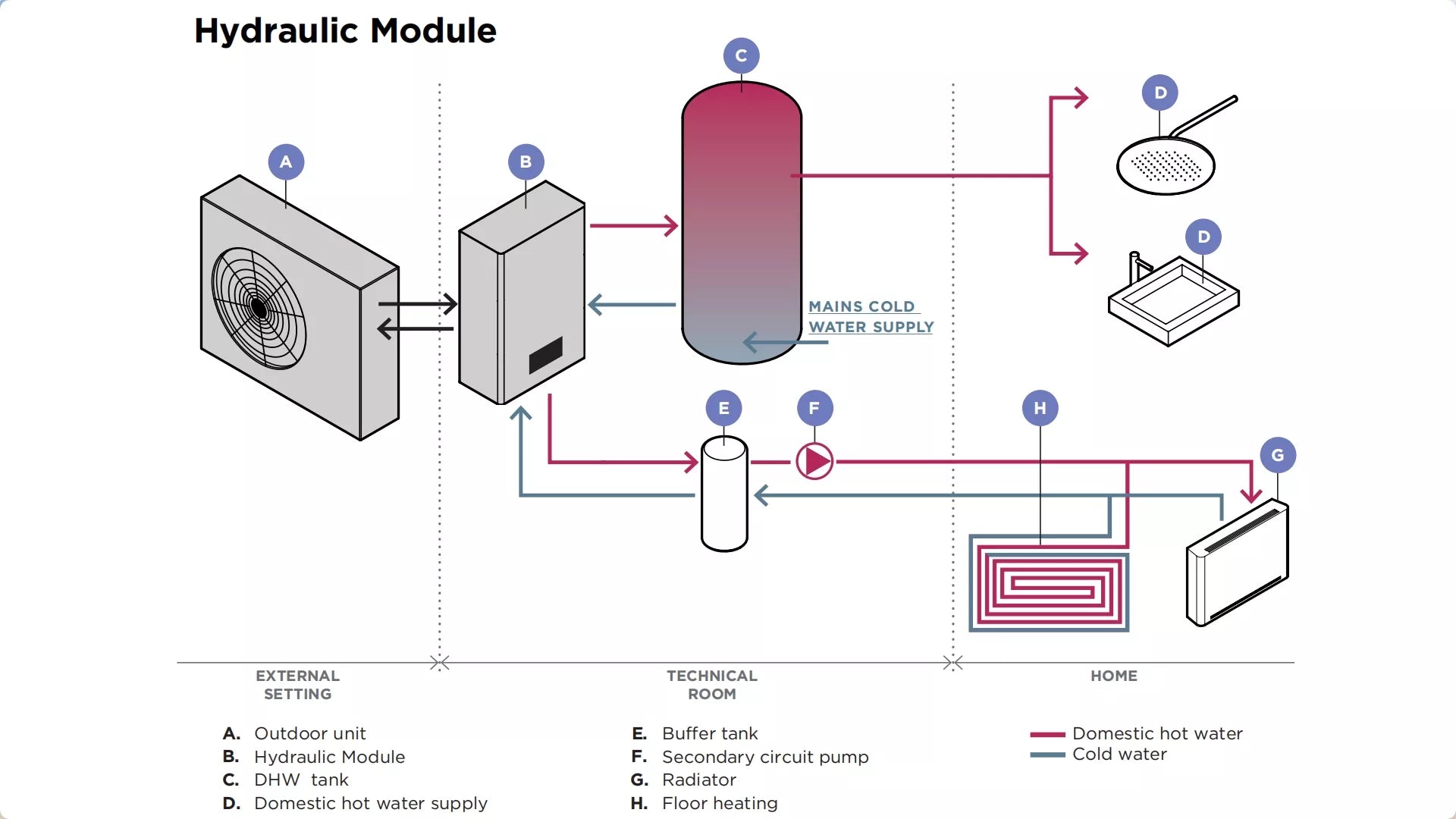 Efficient And Quiet R290/R32 Air Source Modular Heat Pump for High Performance And Reliable Operation